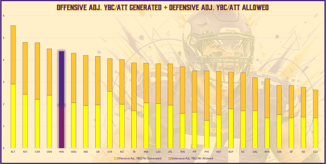 A graph of a football player
AI-generated content may be incorrect.