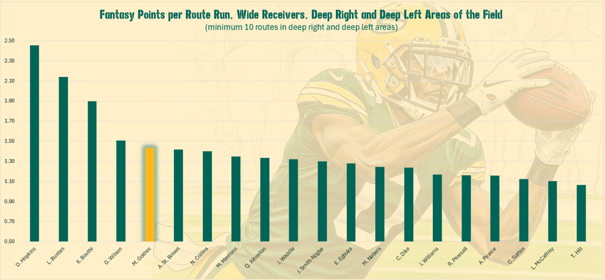 A graph of a football player
AI-generated content may be incorrect.