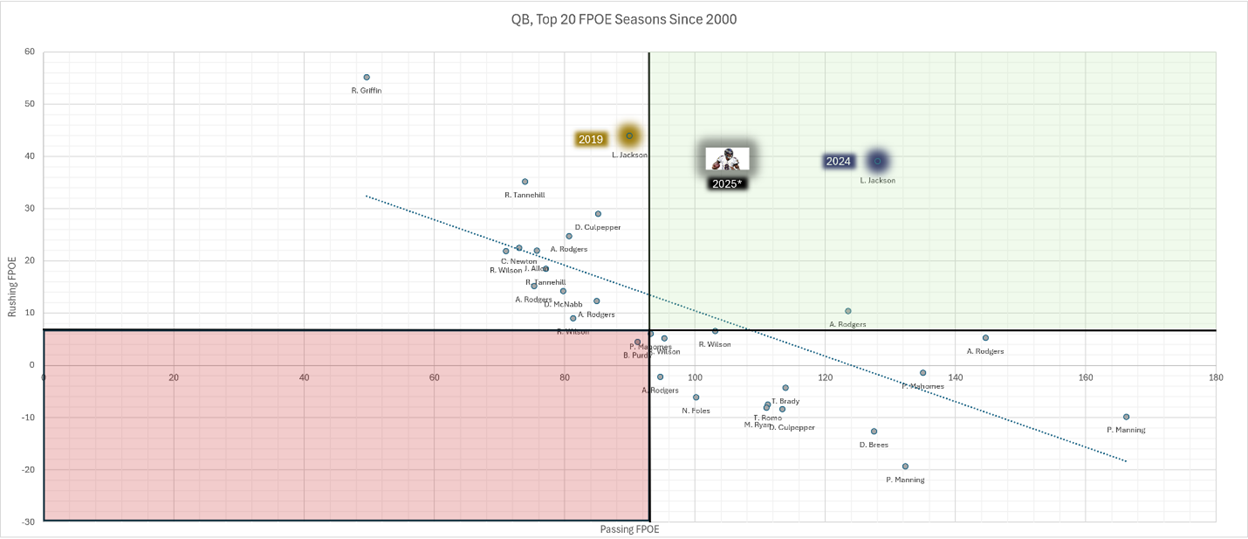 A screenshot of a graph

AI-generated content may be incorrect.