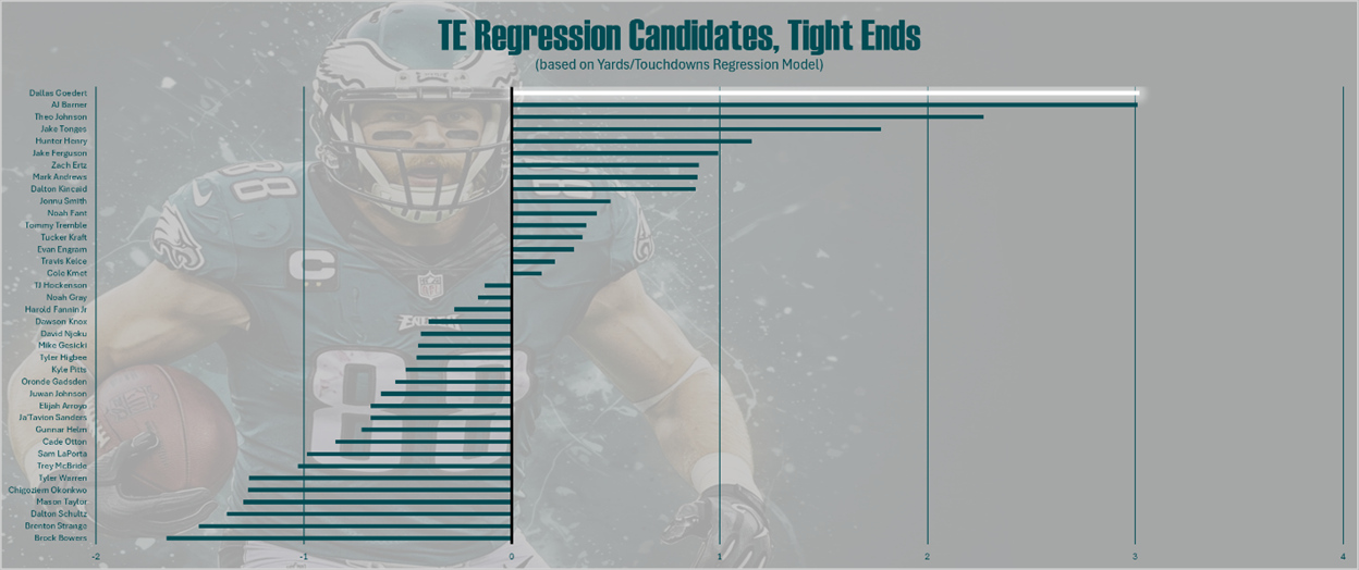 A screenshot of a football player
AI-generated content may be incorrect.