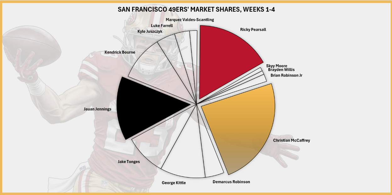A pie chart with different colors

AI-generated content may be incorrect.