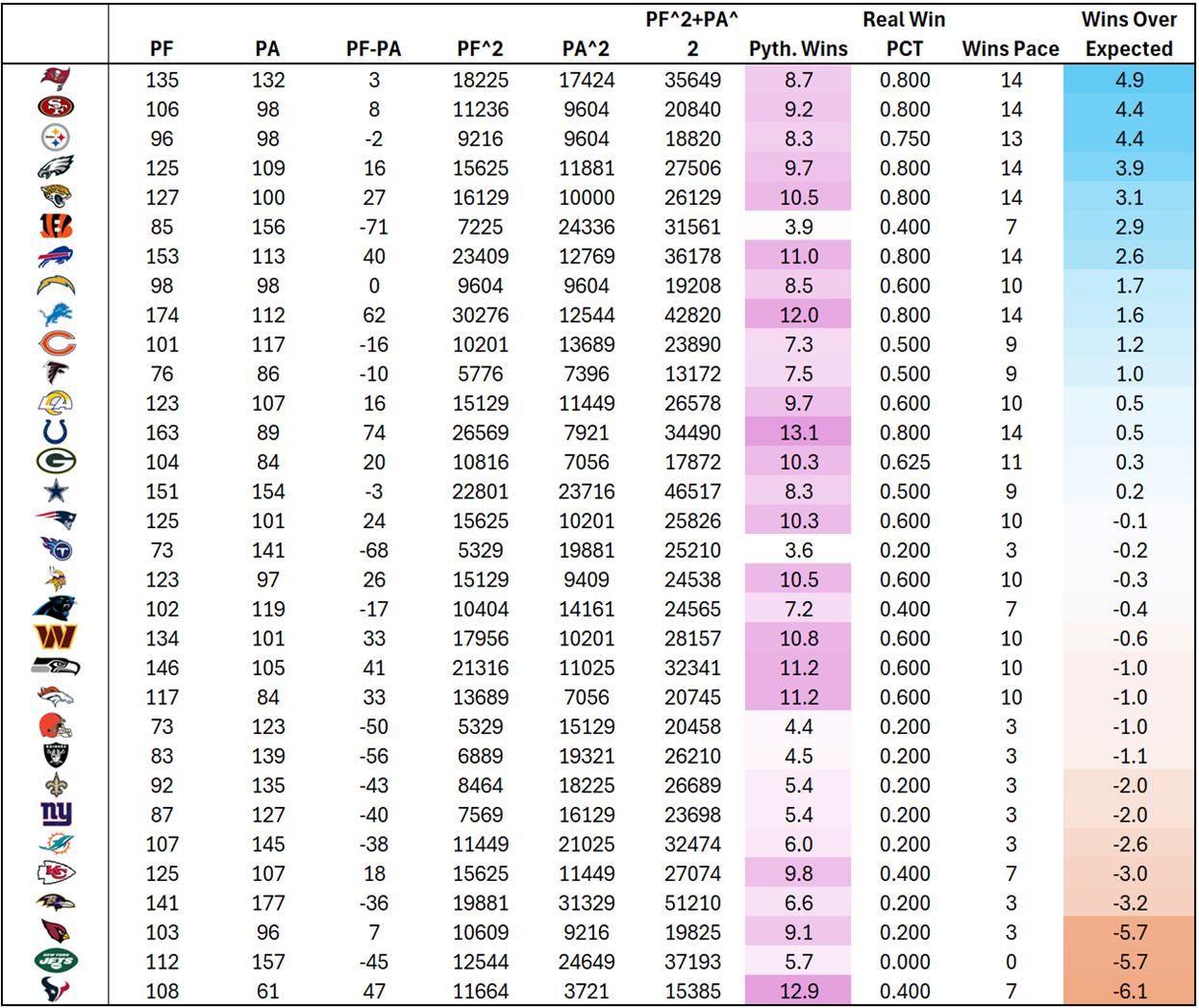 A screenshot of a graph
AI-generated content may be incorrect.