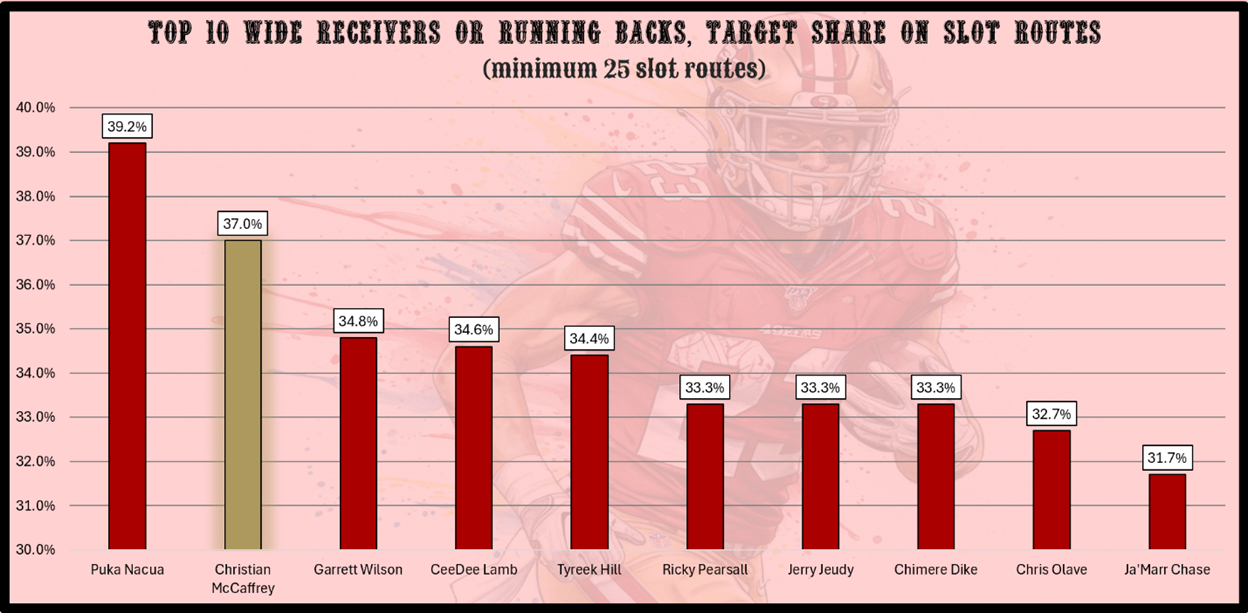 A graph of a football player

AI-generated content may be incorrect.