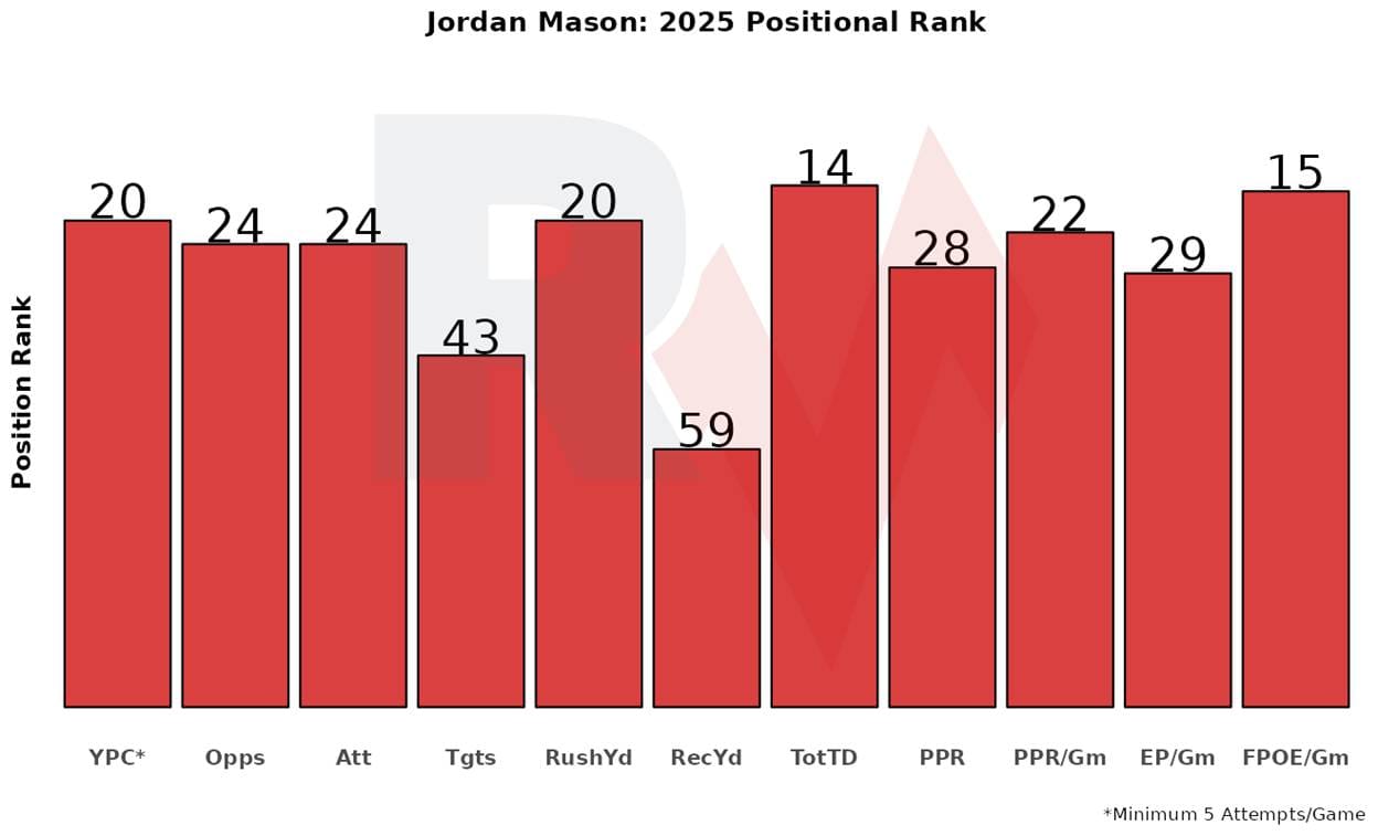 A graph of numbers and a number
AI-generated content may be incorrect.