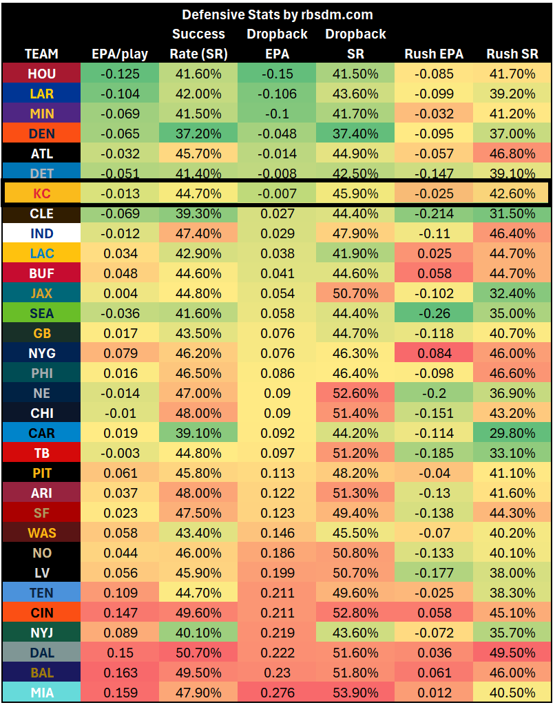A screen shot of a chart

AI-generated content may be incorrect.