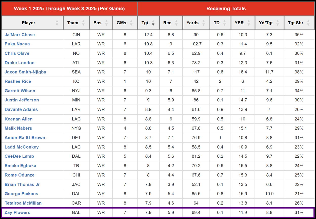 A table of numbers and letters

AI-generated content may be incorrect.