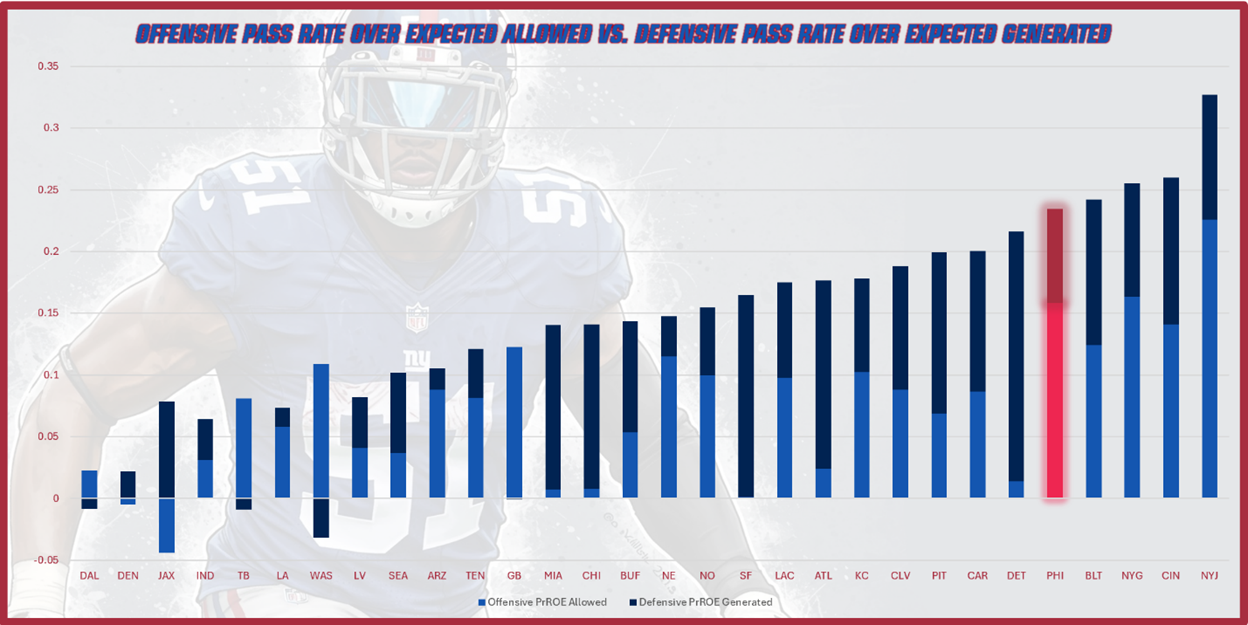 A graph of a football player
AI-generated content may be incorrect.