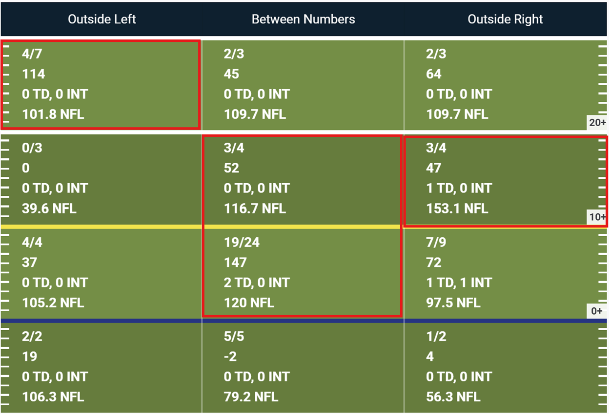 A screenshot of a football game

AI-generated content may be incorrect.