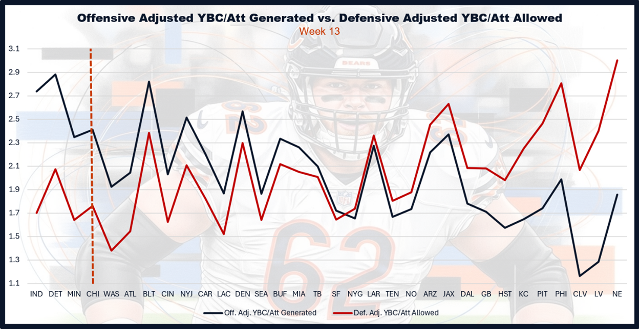 A graph of a football player

AI-generated content may be incorrect.