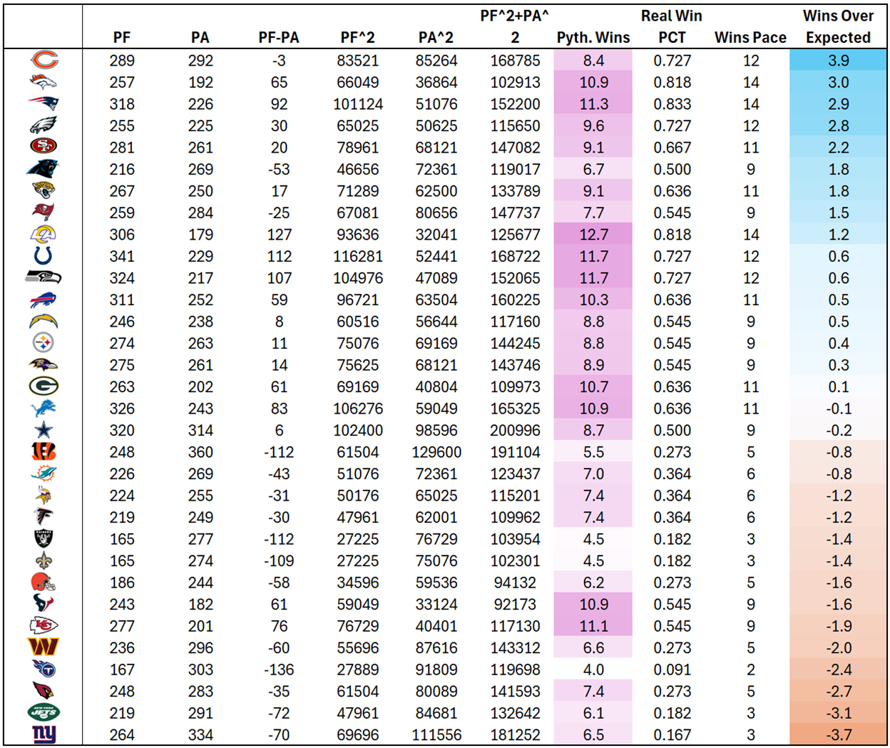 A table of numbers and colors

AI-generated content may be incorrect.