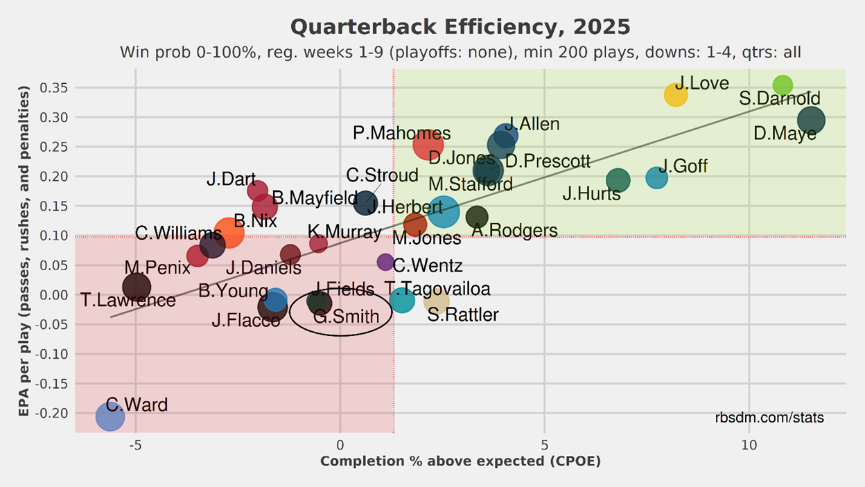 A graph with colored dots

AI-generated content may be incorrect.