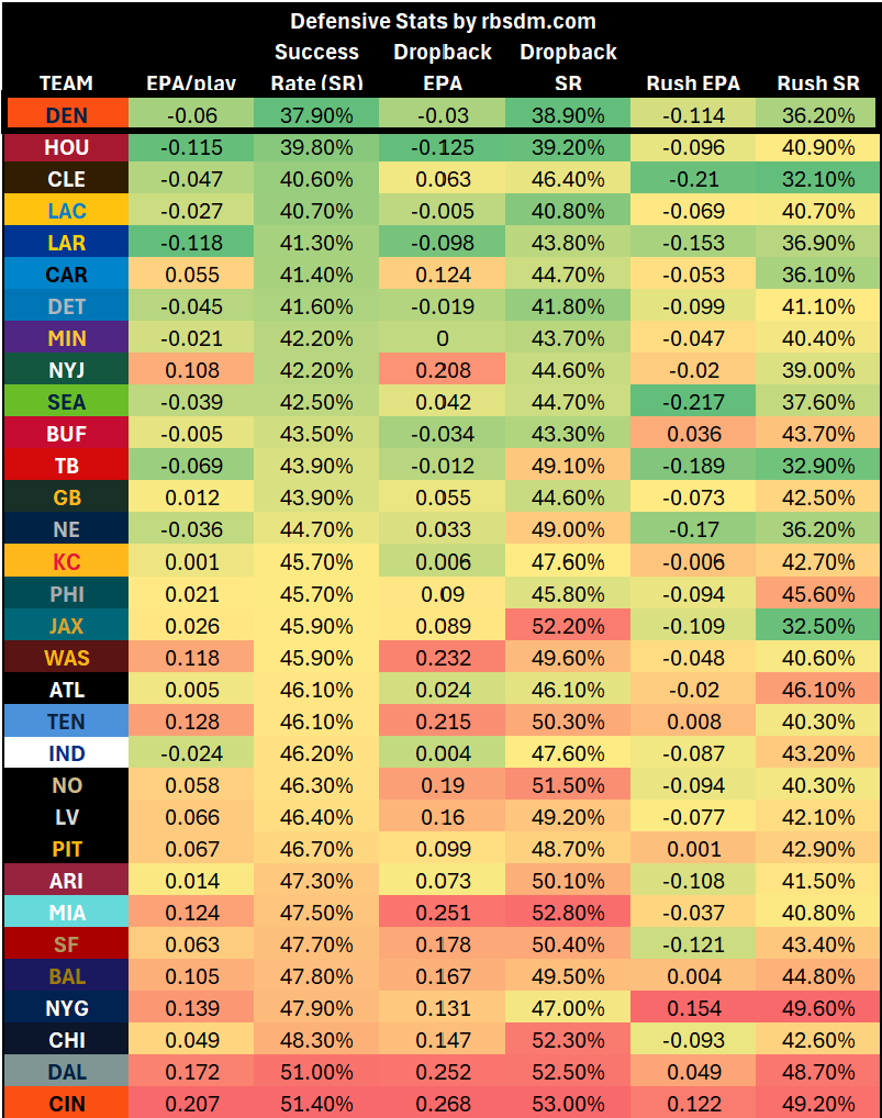 A screen shot of a chart

AI-generated content may be incorrect.