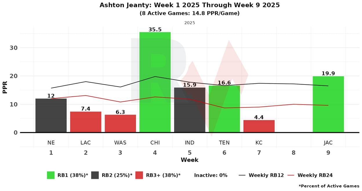 A graph with numbers and a line

AI-generated content may be incorrect.