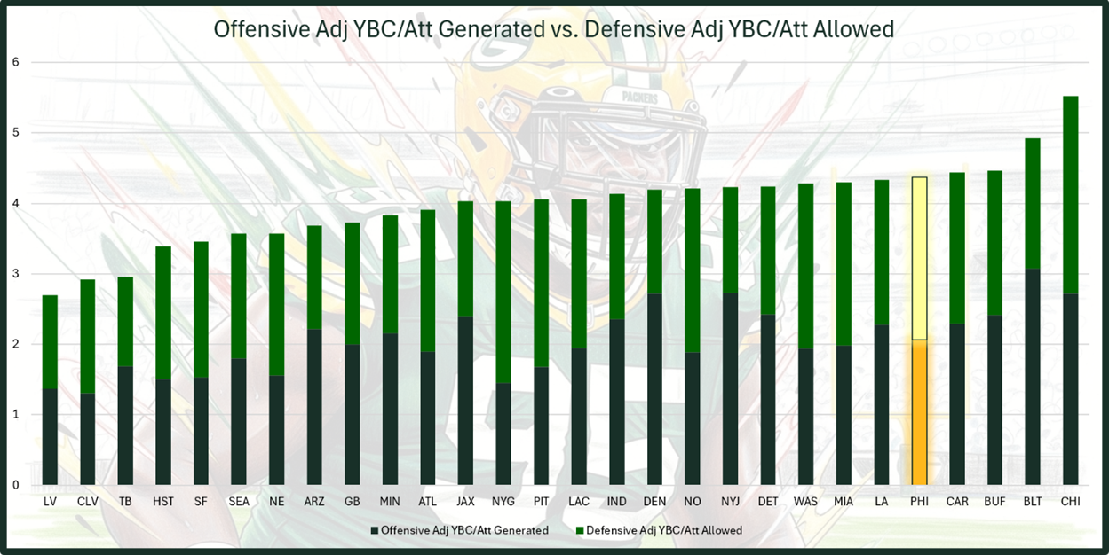 A graph of a bar chart

AI-generated content may be incorrect.