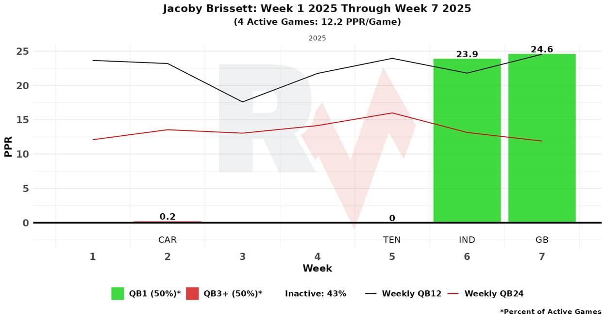 A graph with green and red lines

AI-generated content may be incorrect.