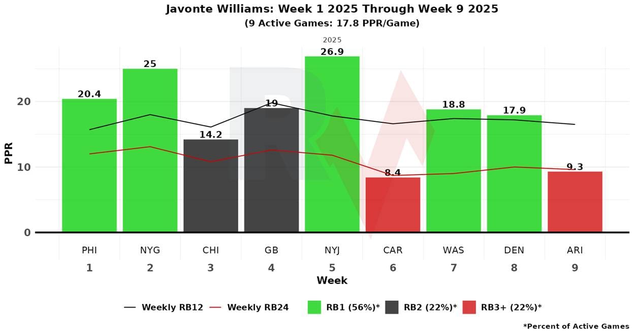 A graph of a graph showing different colored bars

AI-generated content may be incorrect.
