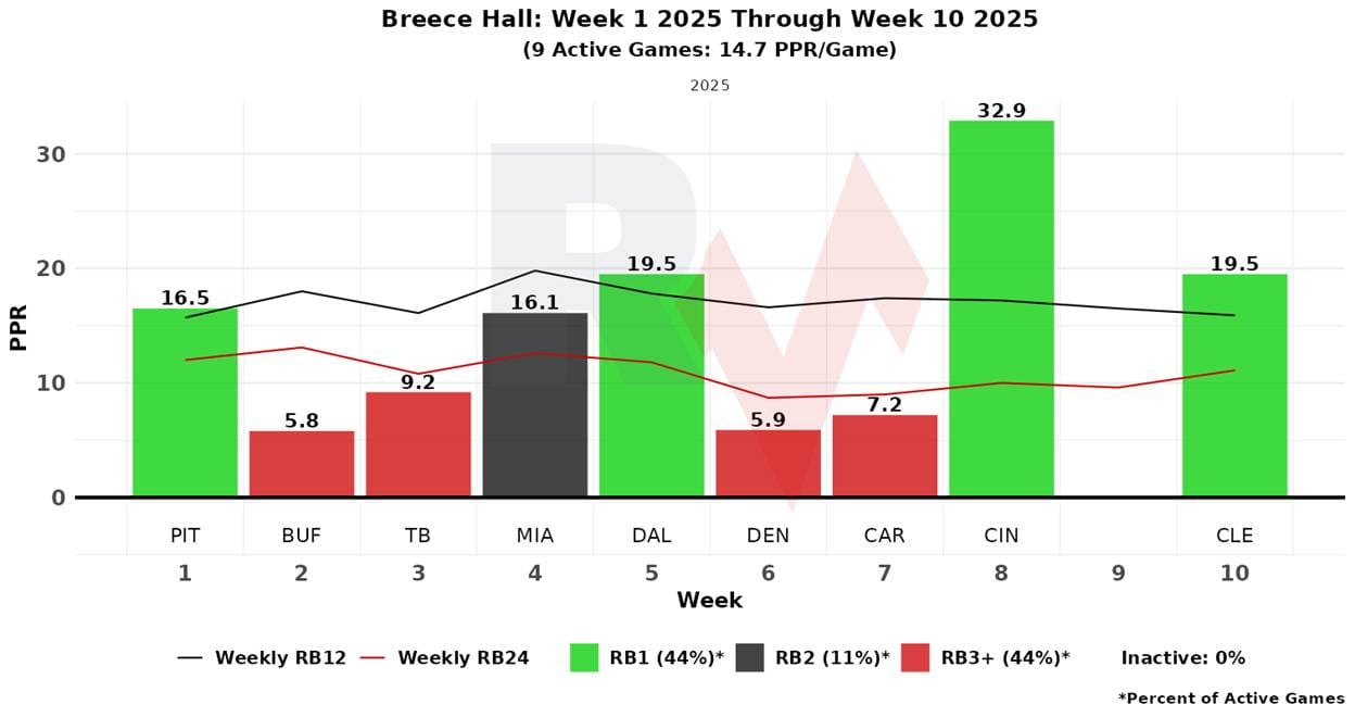 A graph of a graph with red and green bars
AI-generated content may be incorrect.