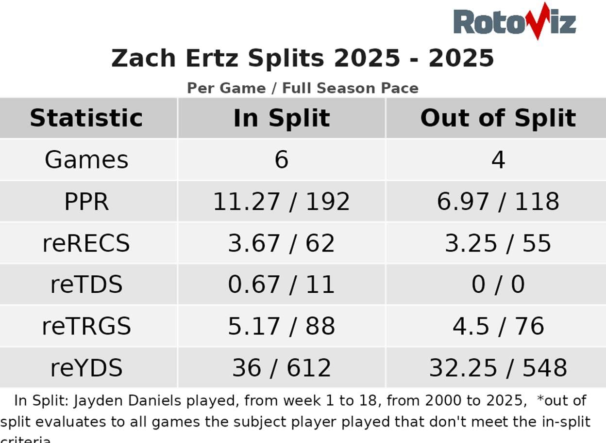 A table with numbers and a number of players

AI-generated content may be incorrect.