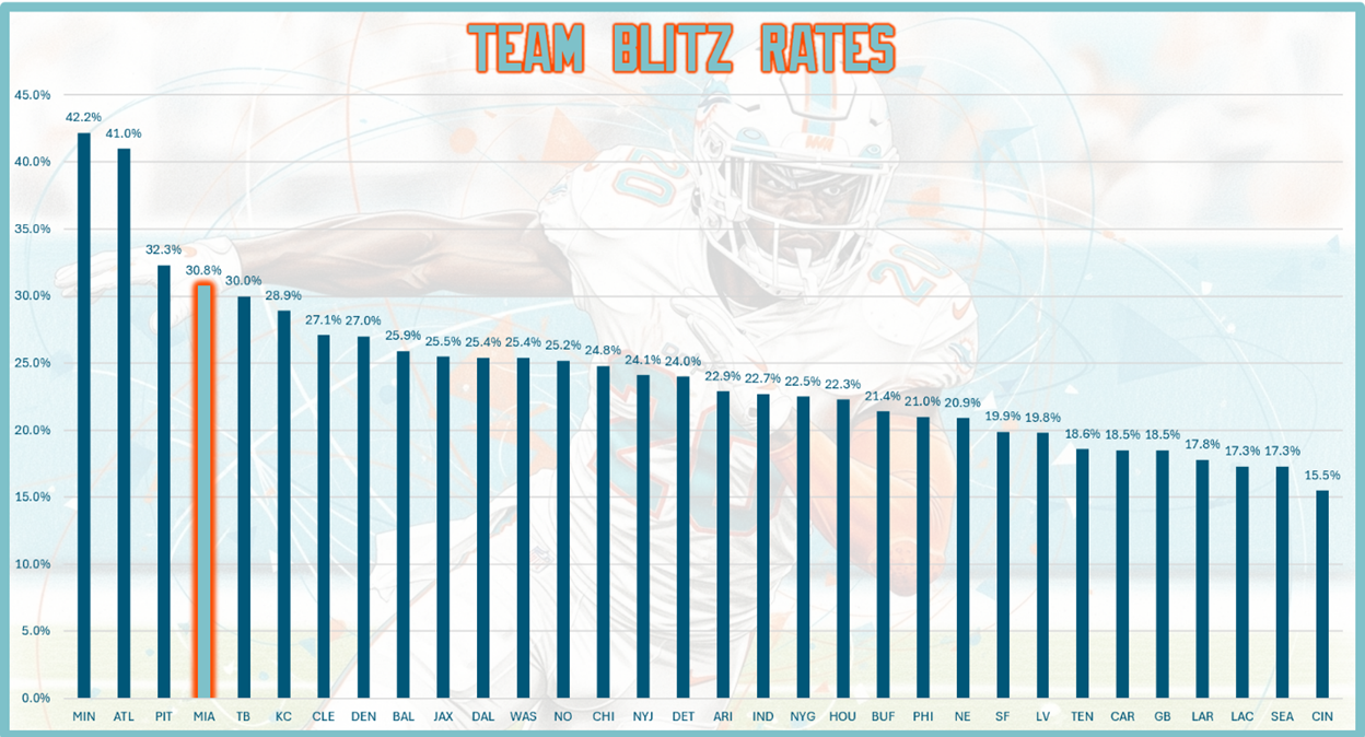 A graph of a football player

AI-generated content may be incorrect.