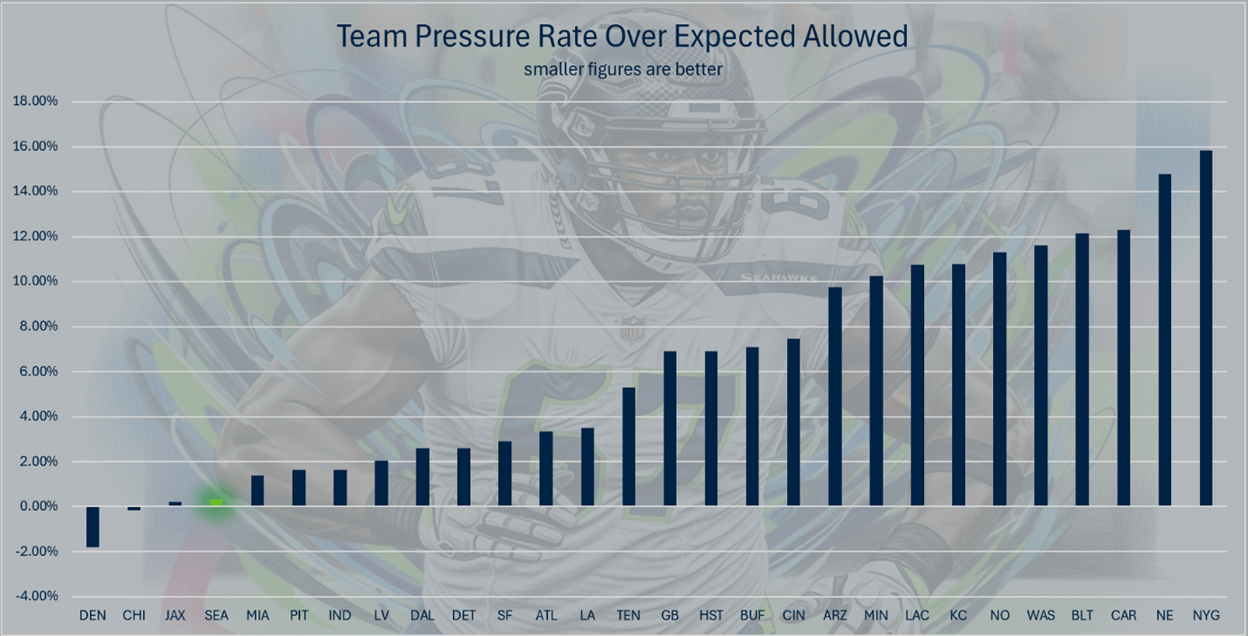 A graph of a football player
AI-generated content may be incorrect.