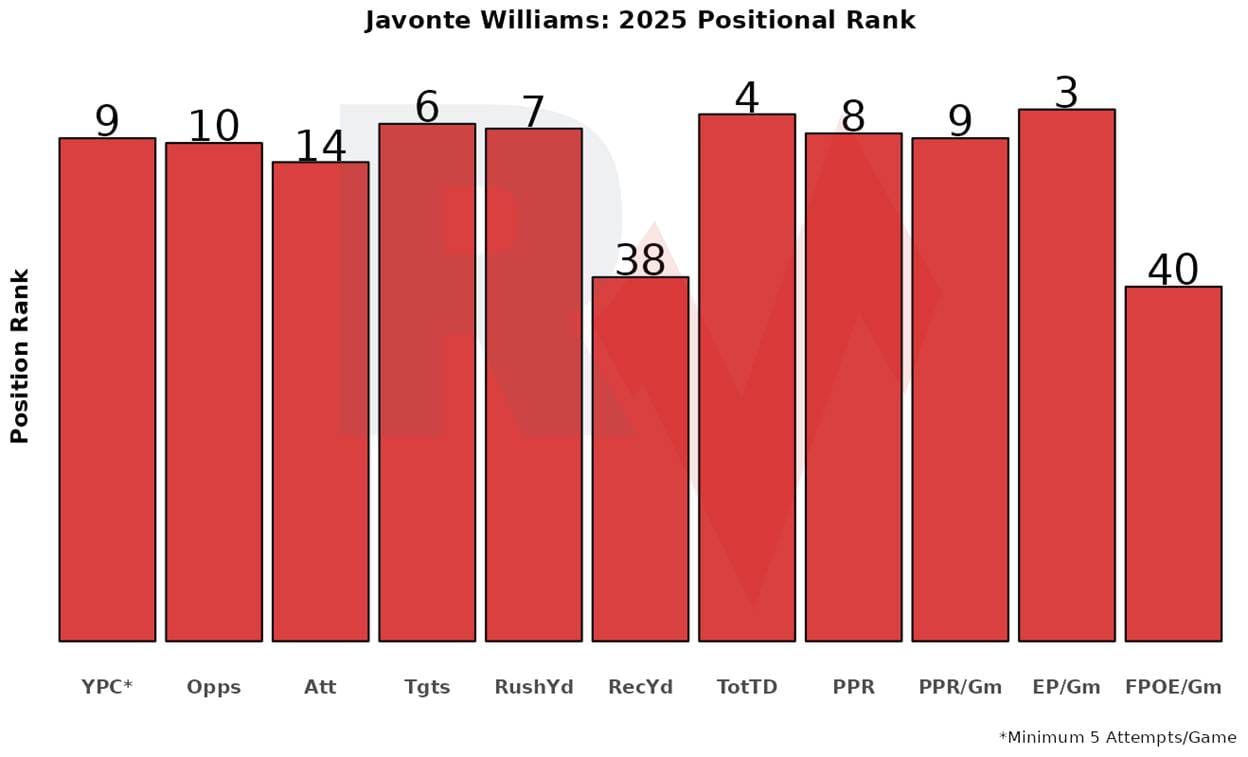 A graph of a number

AI-generated content may be incorrect.