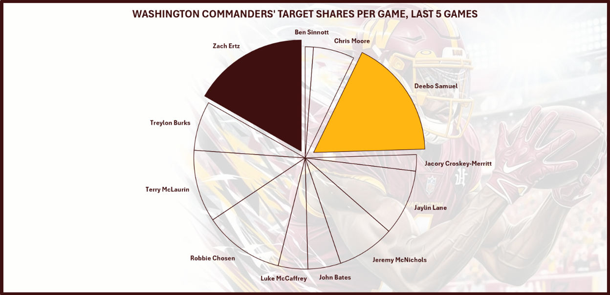 A diagram of a football team

AI-generated content may be incorrect.