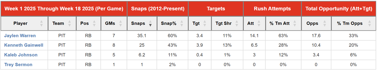 A screenshot of a graph

AI-generated content may be incorrect.