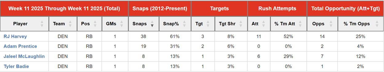 A screenshot of a graph

AI-generated content may be incorrect.