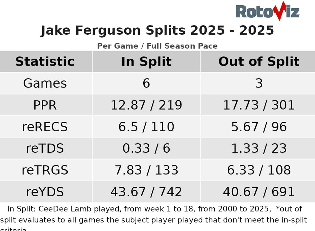 A table with numbers and numbers

AI-generated content may be incorrect.