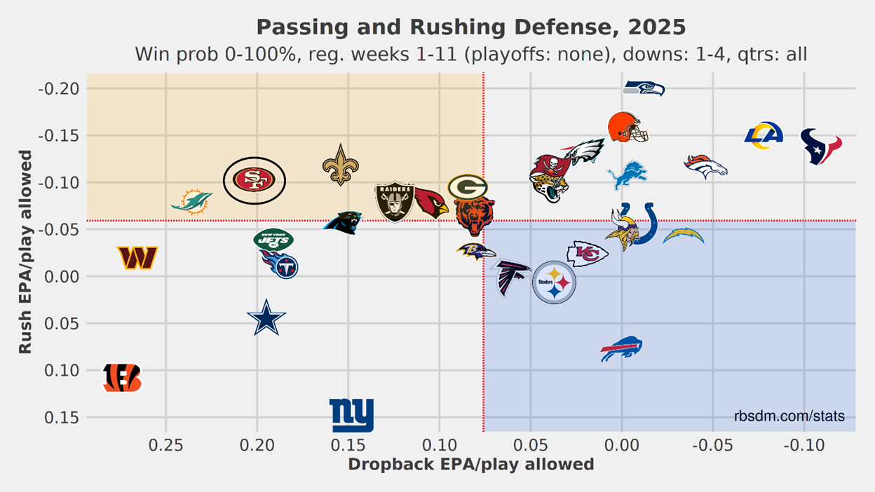 A graph with different football logos

AI-generated content may be incorrect.