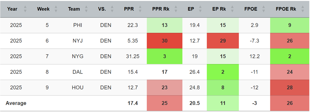 A screenshot of a graph

AI-generated content may be incorrect.