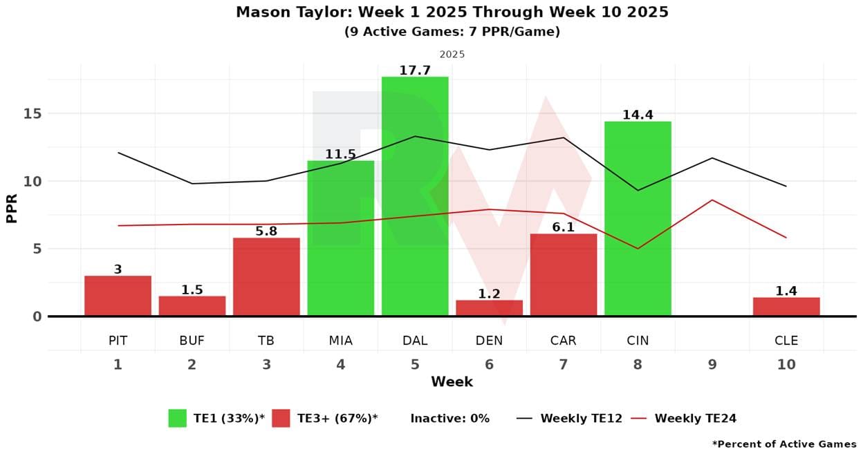 A graph with green and red bars
AI-generated content may be incorrect.