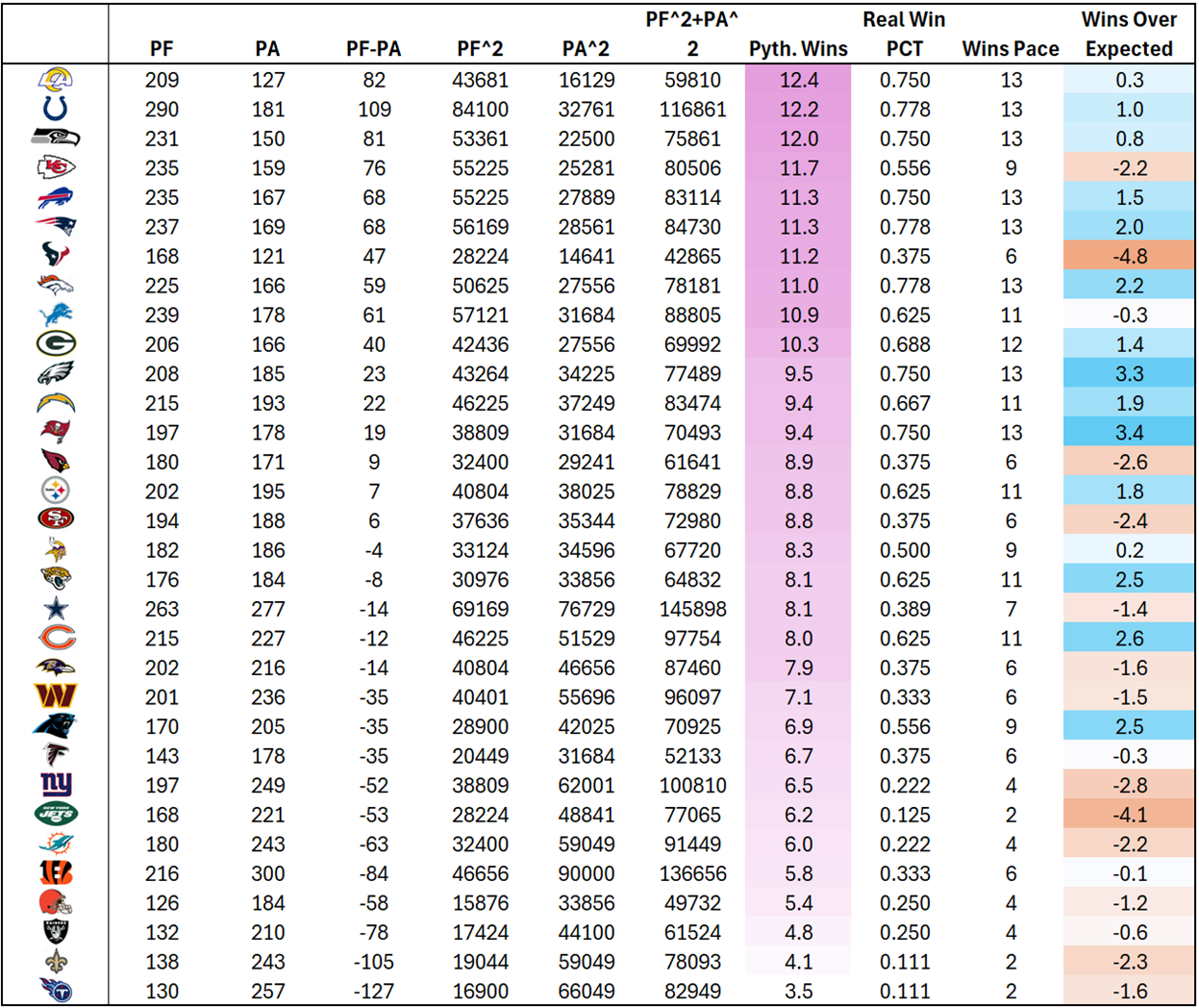 A table of numbers and colors

AI-generated content may be incorrect.