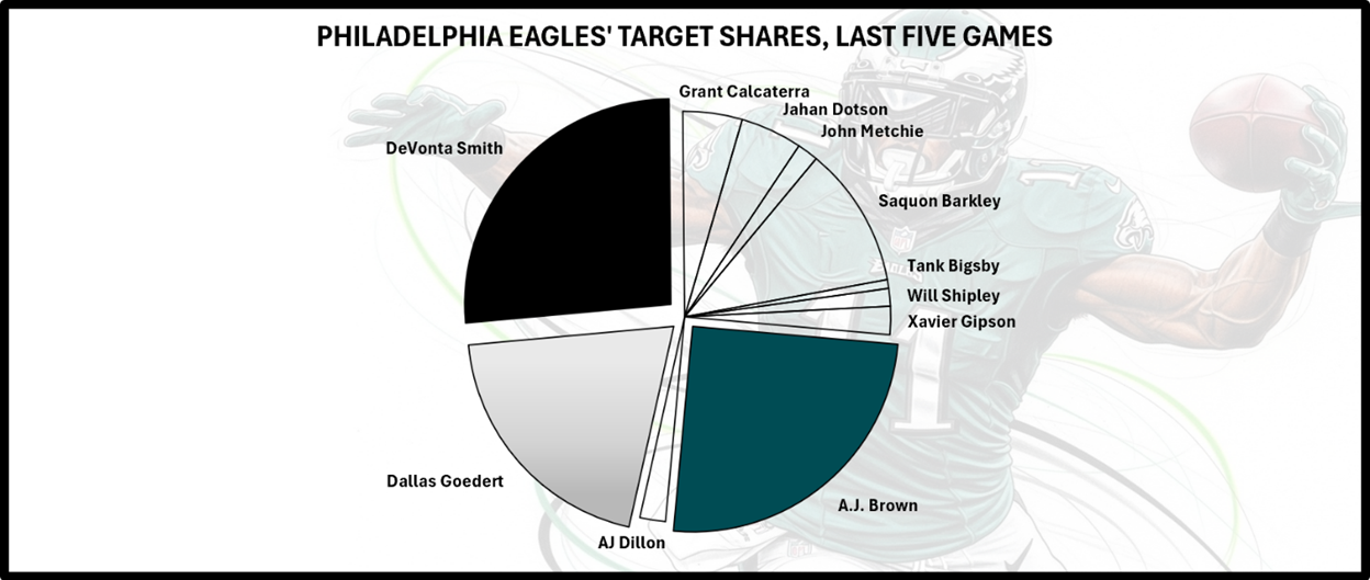 A pie chart with different colored circles

AI-generated content may be incorrect.
