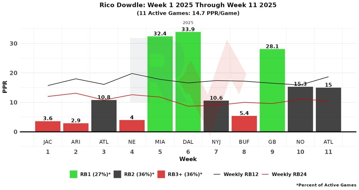 A graph of a graph with numbers and a line

AI-generated content may be incorrect.