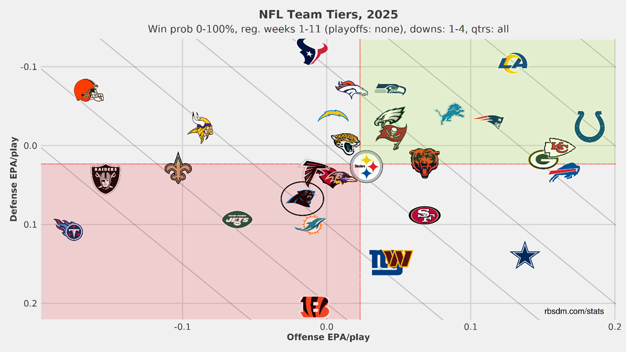 A screenshot of a game

AI-generated content may be incorrect.