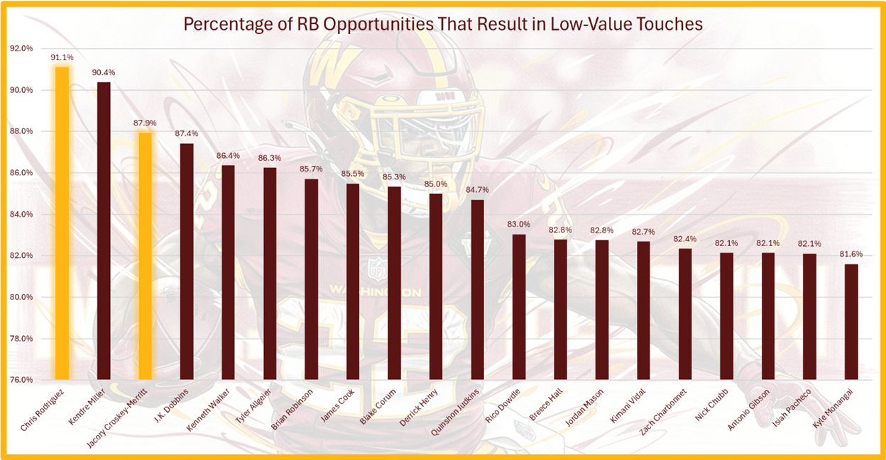 A graph of a football player

AI-generated content may be incorrect.
