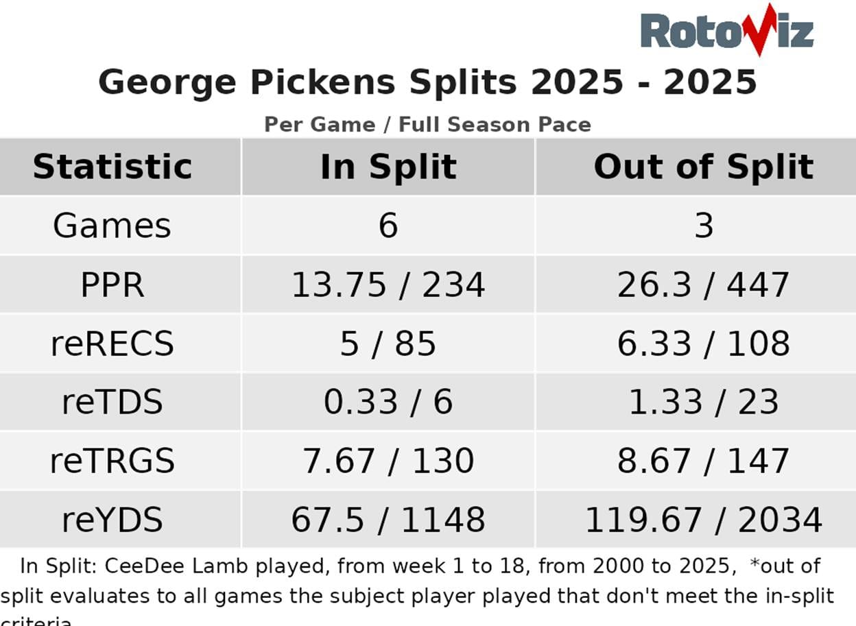 A table with numbers and numbers

AI-generated content may be incorrect.