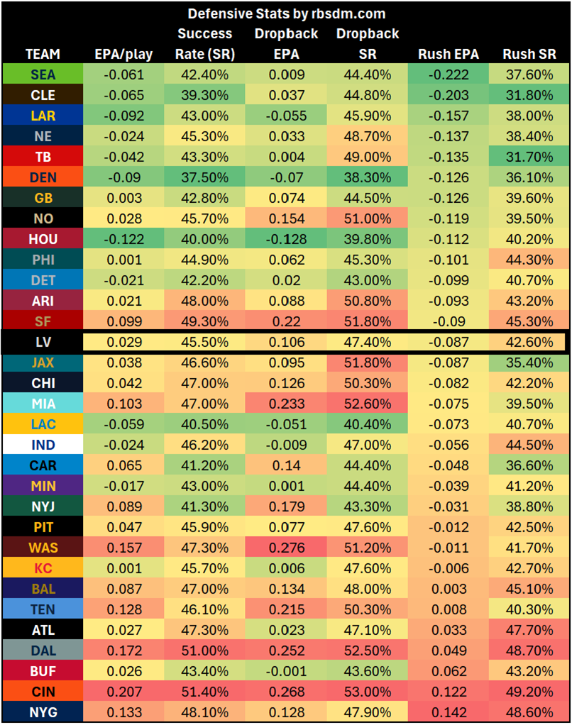 A table with numbers and a number of different colors

AI-generated content may be incorrect.
