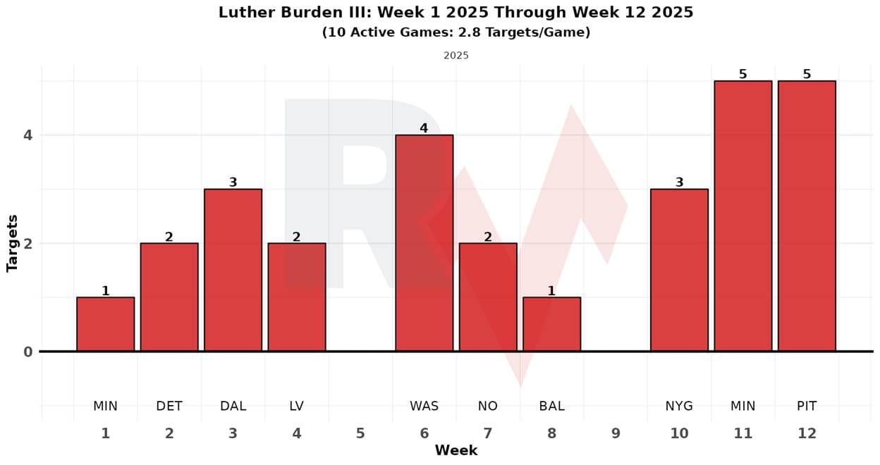 A graph of red rectangular bars

AI-generated content may be incorrect.