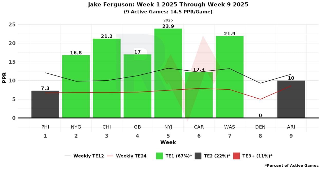 A graph of green bars and red and green lines

AI-generated content may be incorrect.