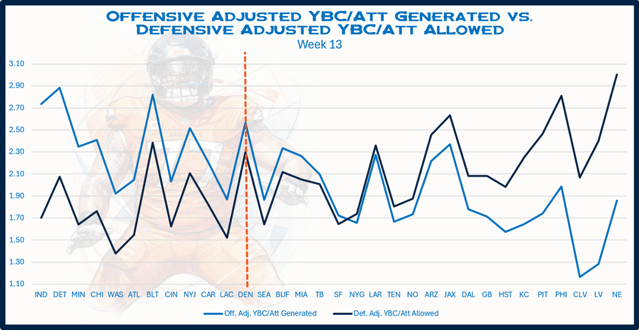 A graph of a football player

AI-generated content may be incorrect.
