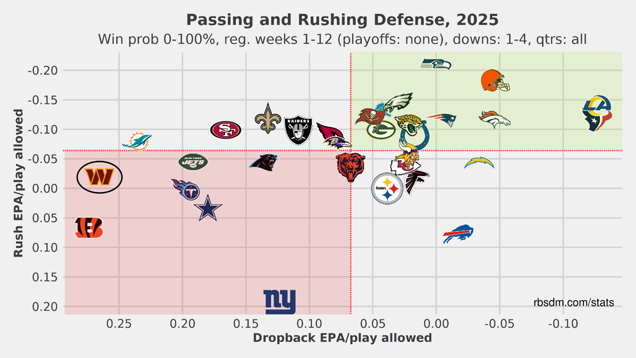 A graph with different logos

AI-generated content may be incorrect.