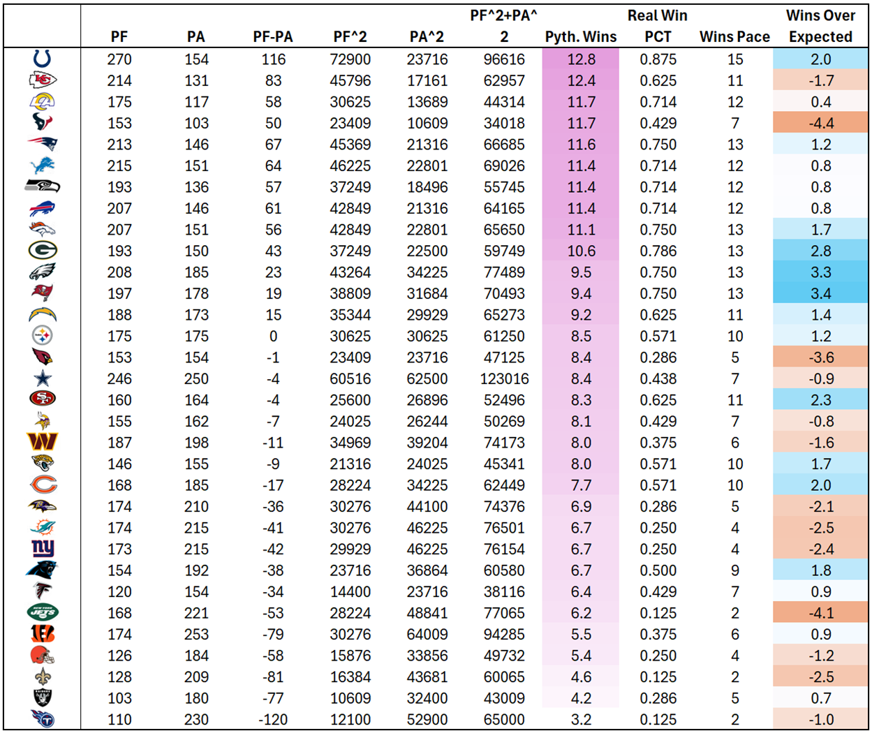 A table of numbers and letters
AI-generated content may be incorrect.