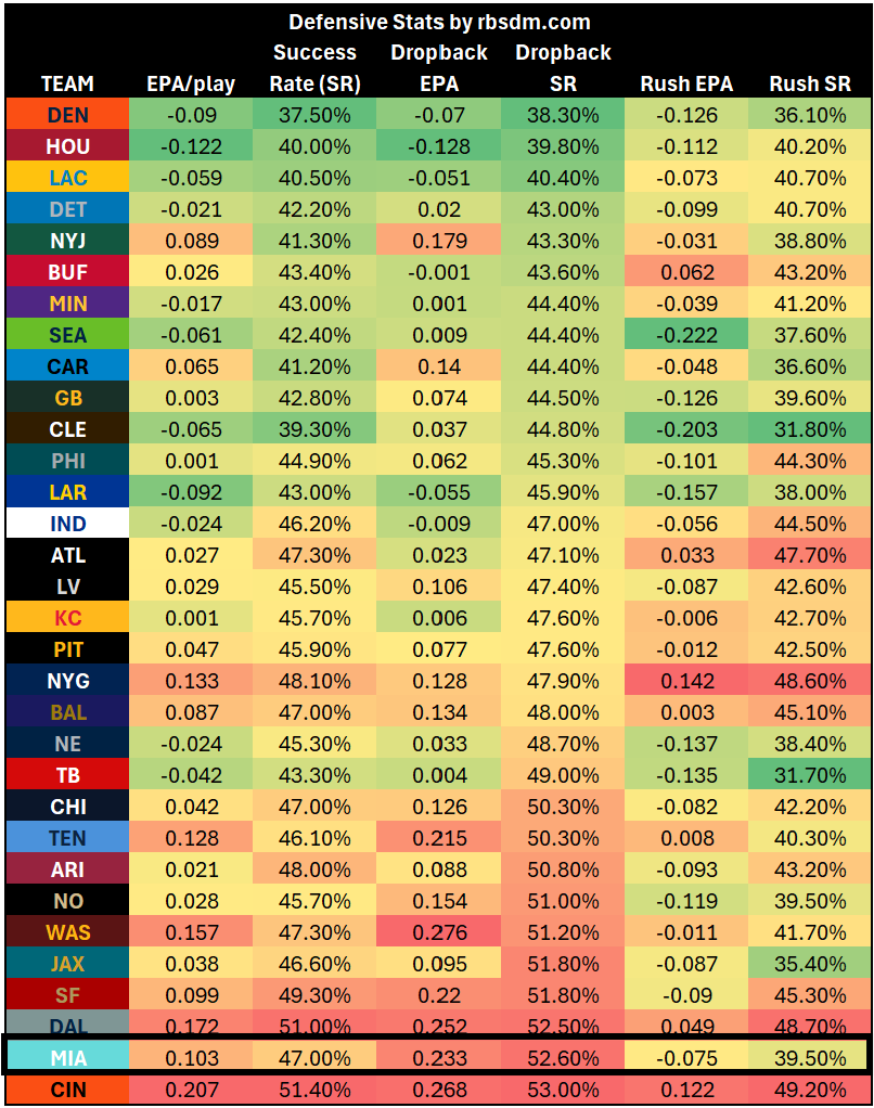 A table of numbers and letters

AI-generated content may be incorrect.