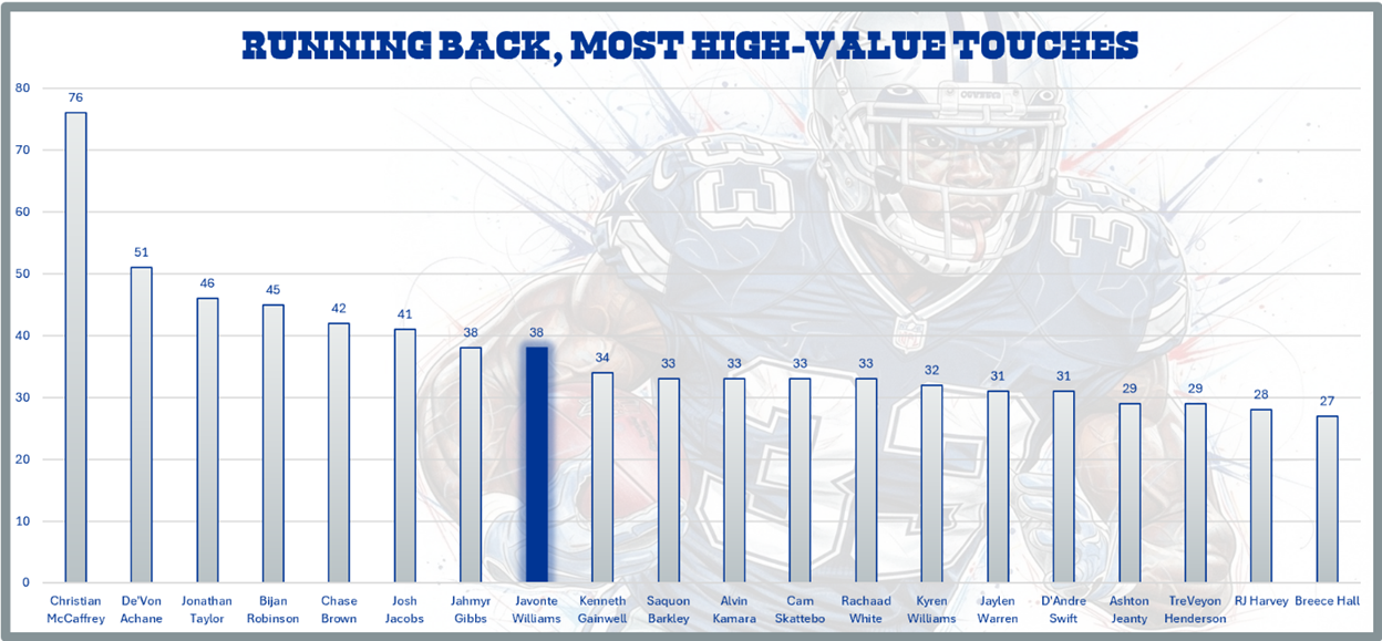 A graph of a football player

AI-generated content may be incorrect.