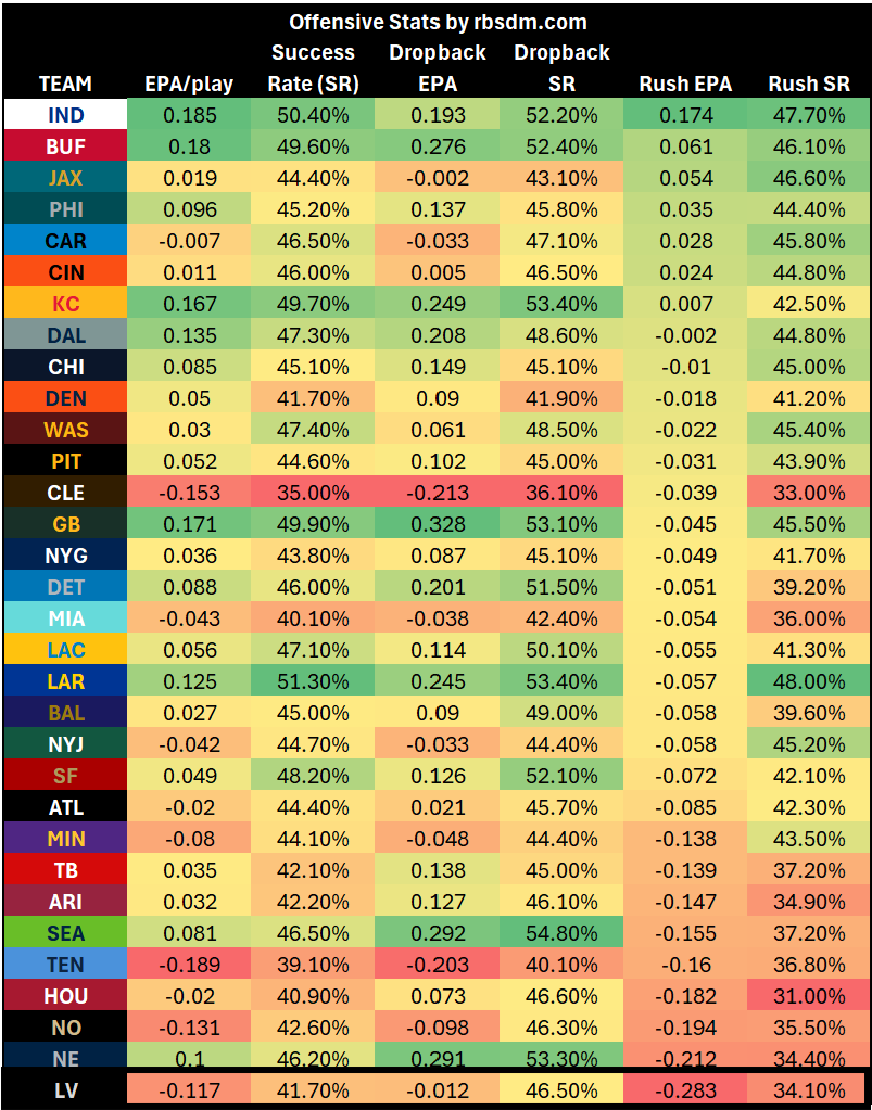 A table of numbers and symbols

AI-generated content may be incorrect.