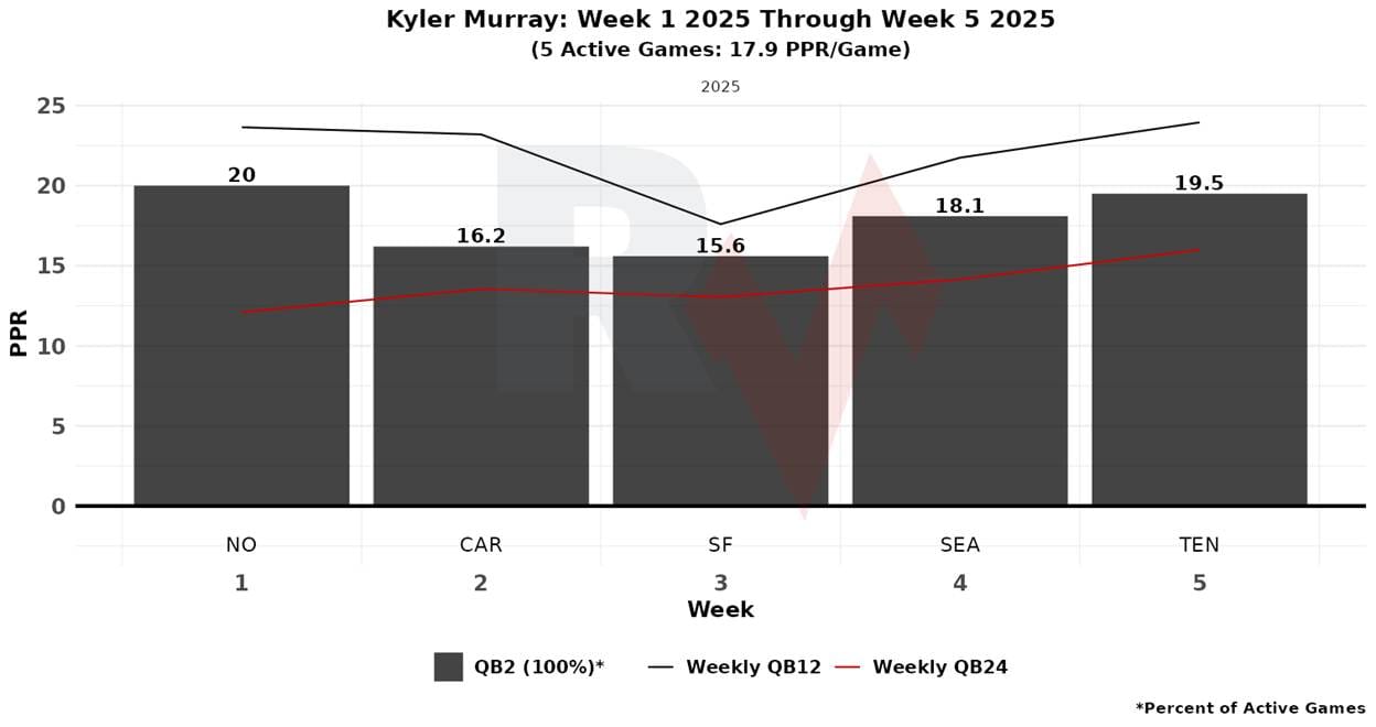 A graph with numbers and a red line

AI-generated content may be incorrect.