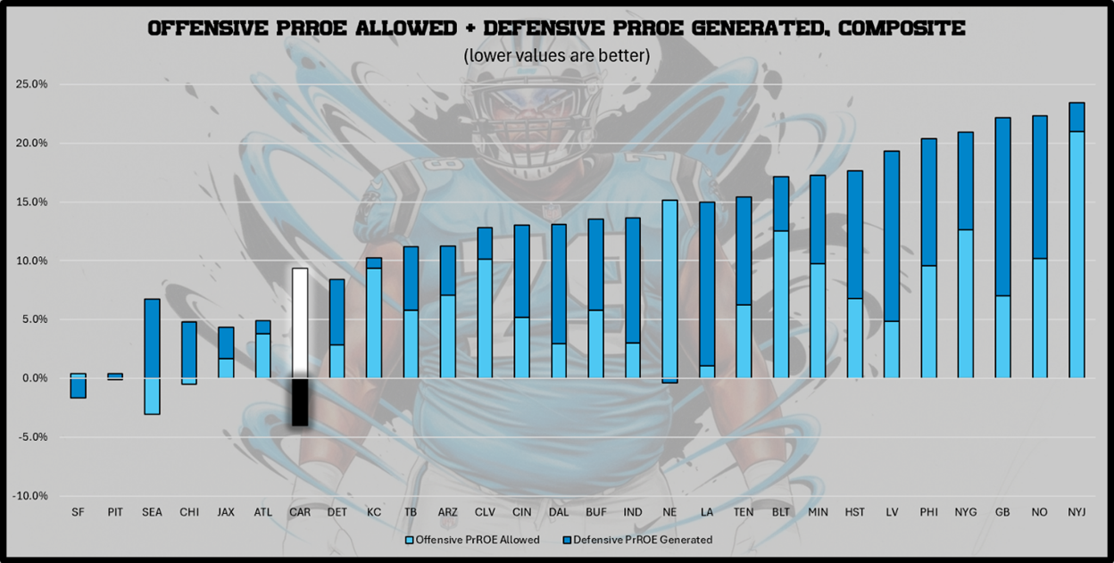 A graph of a football player

AI-generated content may be incorrect.
