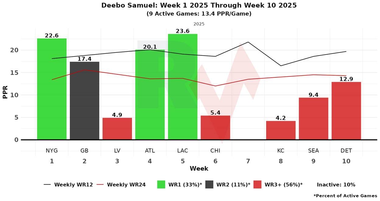A graph of a graph with red and green bars

AI-generated content may be incorrect.